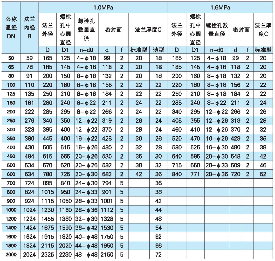 郑州郑阀机械有限公司